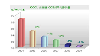 COx emission-CH
