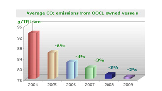 CO2 emission_09