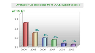 NOx emission_09