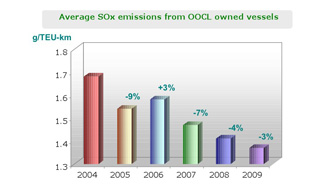 SOx emission_09
