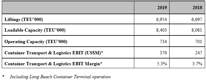 Annual result 2019_eng2.png