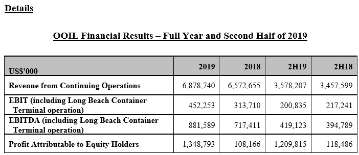 Annual result 2019_eng4.png
