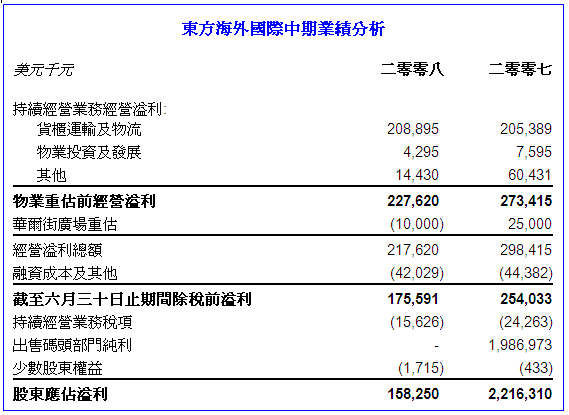 Interim results08_Chi