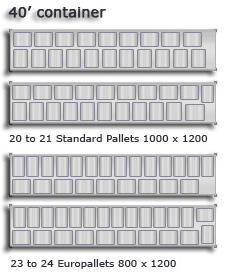 Message standard. VMF Pallet Size. USA Pallet Standart Sizes inches. 20' Container stuffing. How many Pallets Fit in 40 HC.