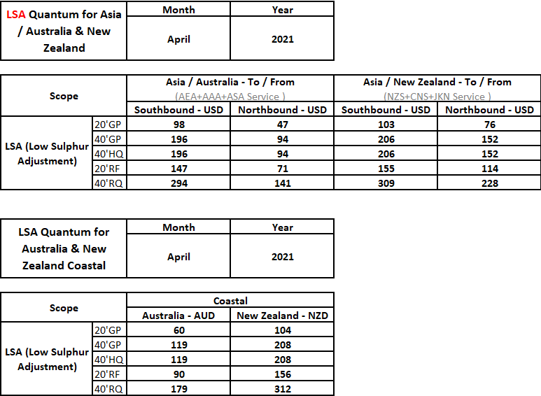 2021-02-25 14_15_07-OOCL Low Sulphur Fuel surcharge to and from Asia.xlsx - Excel.png