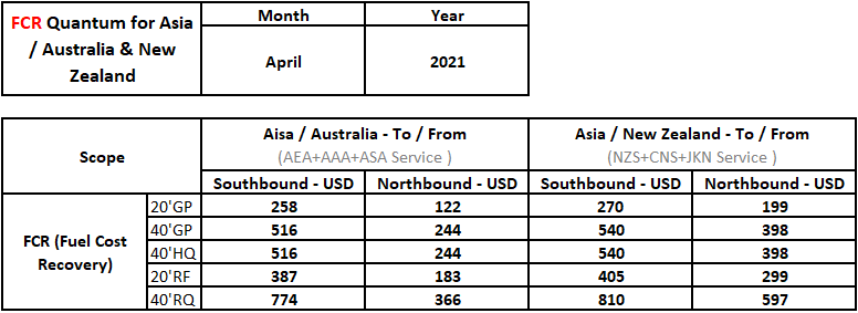 2021-02-25 14_17_44-OOCL Low Sulphur Fuel surcharge to and from Asia.xlsx - Excel.png