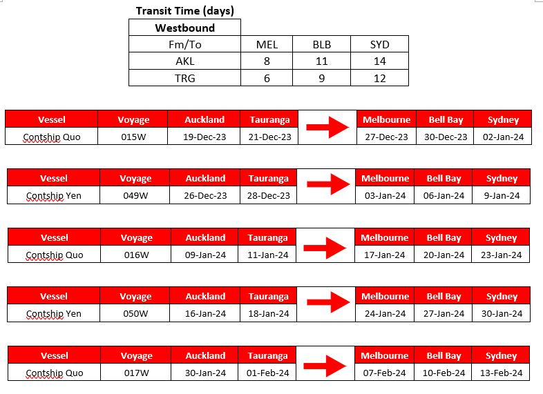 2023-12-11 13_50_27-Customer Advisory - ANS Trans-Tasman - December 2023 - January 2024 Schedule WB.doc.png