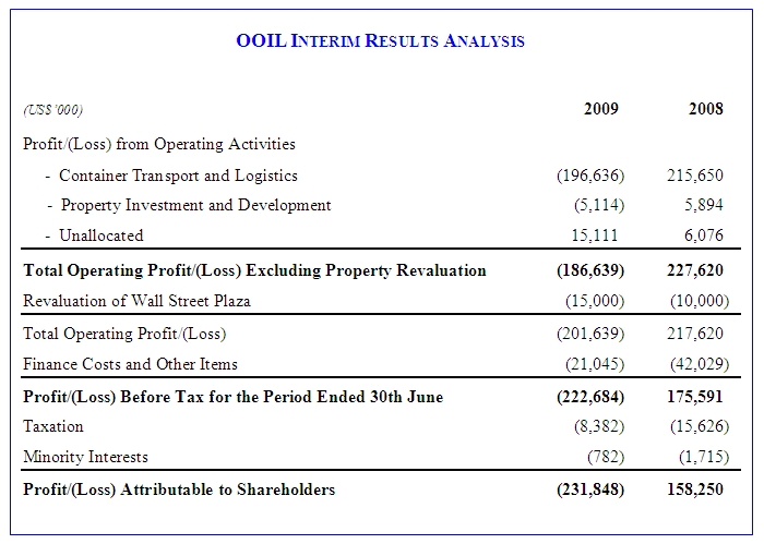 2009 interim analysis