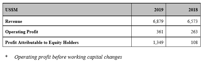 Annual result 2019_eng1.png