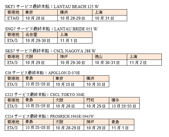 2019-10-11 09_36_46-SKT5_SNG7_SKS7_CJ6_CJ23_CJ24サービス休止の御案内.docx  -  Read-Only - Word.png