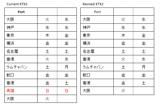 2020-08-11 14_56_17-ＫＴＸ２サービス 高雄(NB)臨時寄港休止のご案内.docx  -  Read-Only - Word.png