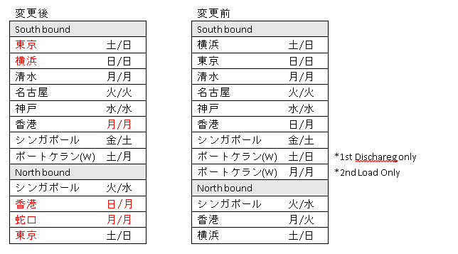 2020-03-13 13_19_12-2020KTX5サービス改編のご案内.docx  -  Read-Only - Word.png