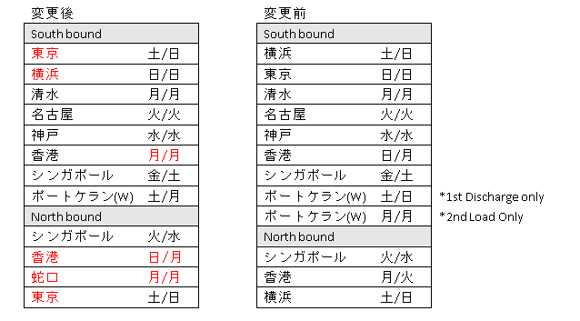 2020-03-13 14_05_54-2020KTX5サービス改編のご案内.docx - Read-Only - Word.png
