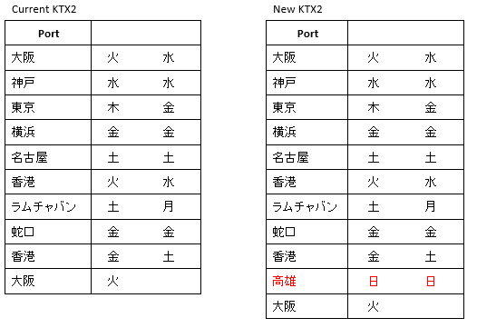 2020-06-15 10_55_56-ＫＴＸ２サービス 高雄(NB)臨時寄港開始のご案内.docx  -  Read-Only - Word.png