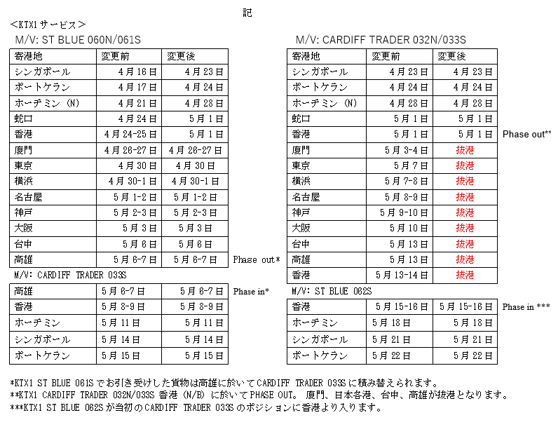 2020-04-20 08_54_12-ＫＴＸサービスGW期間スケジュール変更のご案内（2020）.docx  -  Read-Only - Word.png