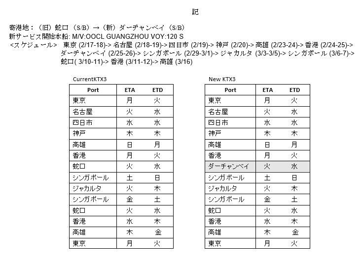 2020-01-23 16_09_04-KTX3サービス寄港地変更のご案内（2020年1月)_.docx  -  Read-Only - Word.png