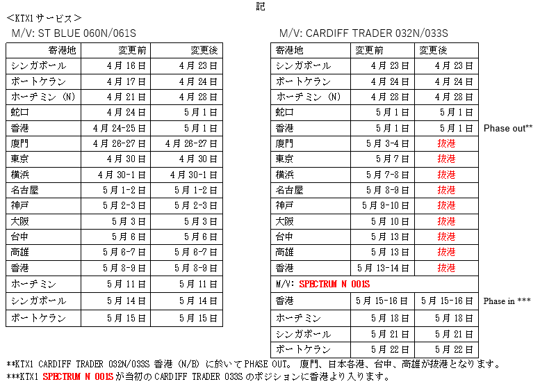 2020-04-30 11_10_16-ＫＴＸサービスGW期間スケジュール変更のご案内 （2020）(2).docx  -  Read-Only - Word.png