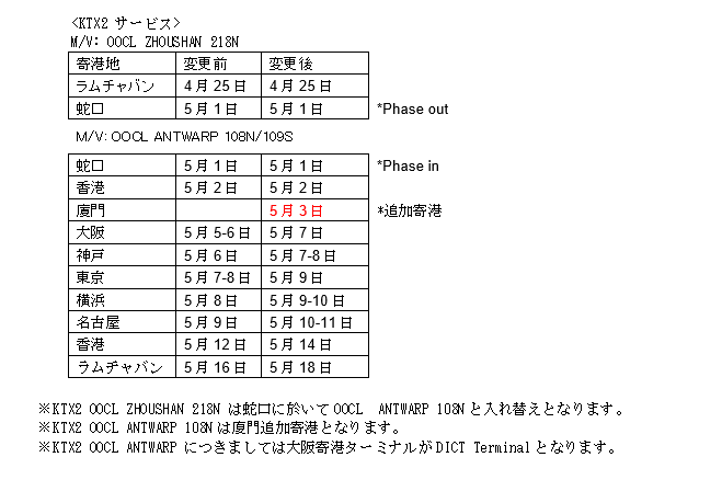 2020-04-30 11_11_22-ＫＴＸサービスGW期間スケジュール変更のご案内 （2020）(2).docx  -  Read-Only - Word.png