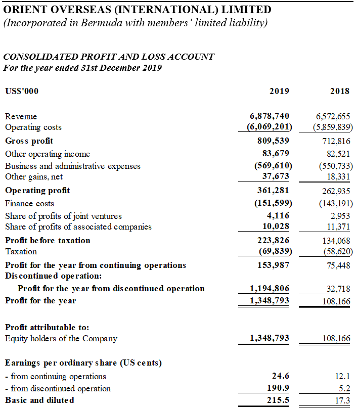 Annual result 2019_eng5.png
