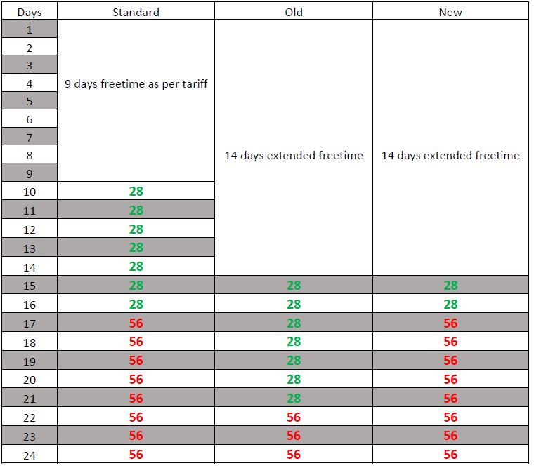 DD new logic example table.jpg