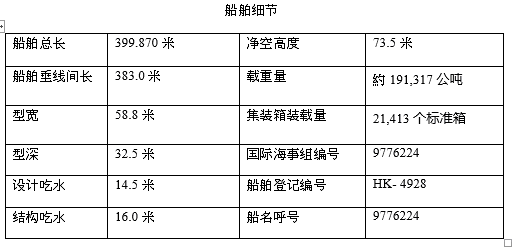 OOCL Indonesia vessel particulars-CH.gif
